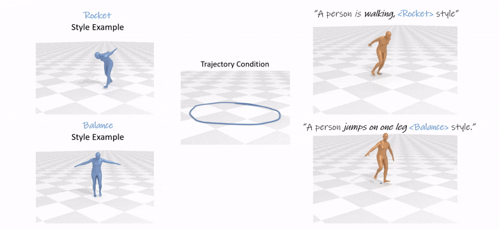 Dance Like a Chicken